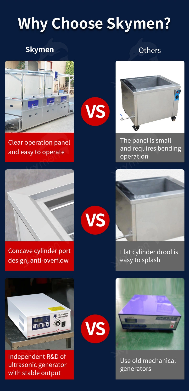 Το Skymen Benchtop 15L JP-060 συν τον υπερηχητικό καθαριστή 600W για το PCB επιβιβάζεται στο κεφάλι τυπωμένων υλών που καθαρίζει το υπερηχητικό πλυντήριο